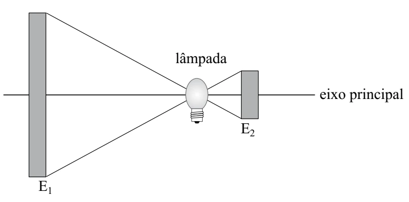 Holofote com dois espelhos esféricos E1 e E2 dispostos frente a frente, uma lâmpada entre eles e o eixo principal.
