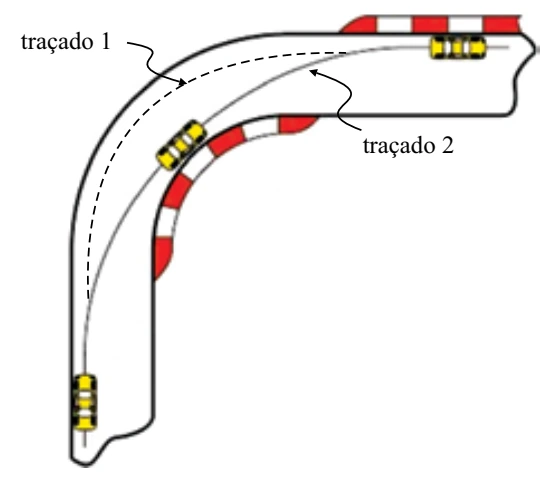 Dois traçados possíveis para um carro realizar uma curva plana e horizontal, identificados como traçado 1 e traçado 2.