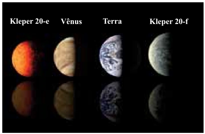 Comparação visual entre Kepler 20-e, Vênus, Terra e Kepler 20-f.