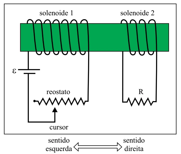 Dois solenoides enrolados no mesmo núcleo, com gerador, reostato, cursor e resistor R.
