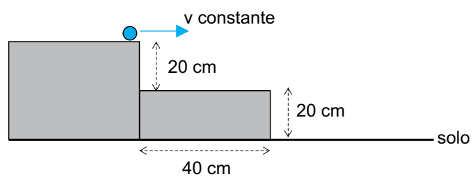 Dois degraus de 20 cm de altura e 40 cm de largura, com uma bolinha movendo-se com velocidade constante.