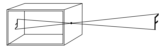 Câmara escura de orifício mostrando o cruzamento dos raios de luz e a formação de imagem invertida.