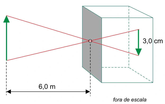 Objeto luminoso, câmara escura e imagem invertida de 3,0 cm; distância objeto-câmara de 6,0 m