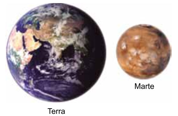 Terra e Marte lado a lado.