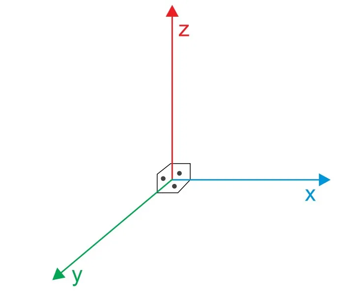 Sistema de eixos x, y, z e campo magnético uniforme no sentido +x