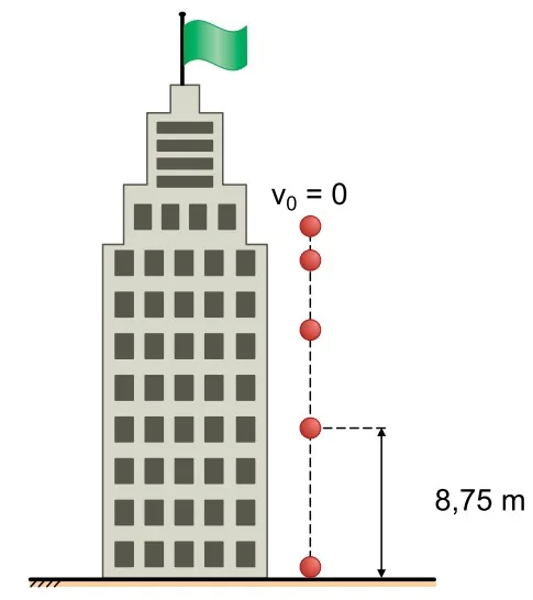 Queda vertical a partir do repouso; trecho final de 8,75 m