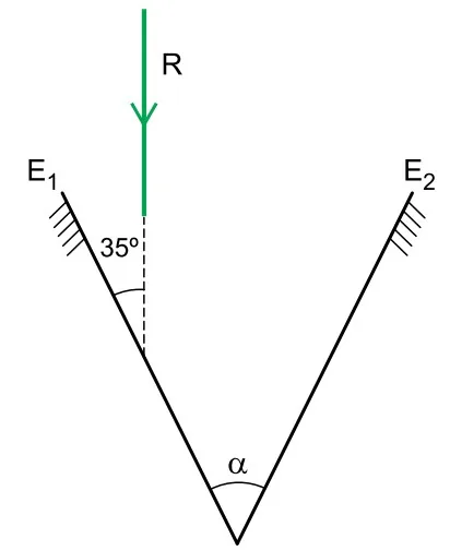 Espelhos planos E₁ e E₂ formando ângulo α e raio R