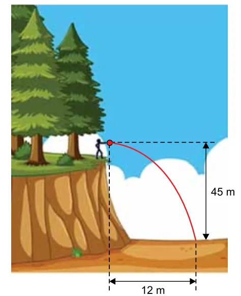 Diagrama de lançamento horizontal: objeto lançado de uma altura de 45 m percorre alcance horizontal de 12 m