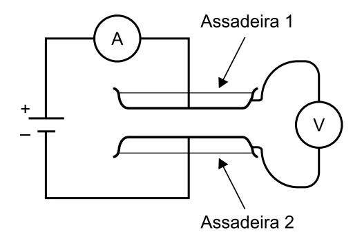 Circuito elétrico com duas assadeiras metálicas planas e paralelas (capacitor de ar), amperímetro (A) em série e voltímetro (V) em paralelo, conectados a uma bateria