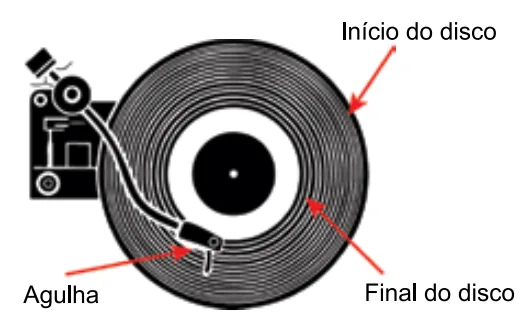 Trajeto semicircular dividido em cinco raias com os respectivos raios médios