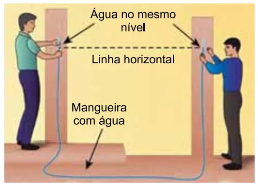 Duas pessoas utilizando mangueira transparente com água no mesmo nível para nivelamento horizontal
