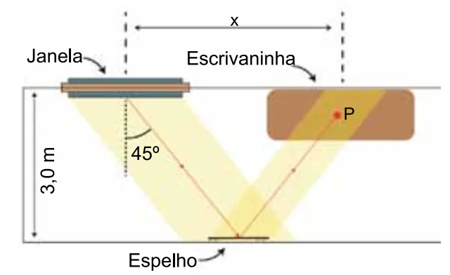 Esquema de janela, espelho e reflexão da luz no quarto