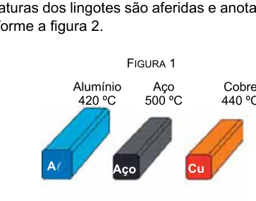 Temperaturas iniciais e finais de lingotes de alumínio, aço e cobre