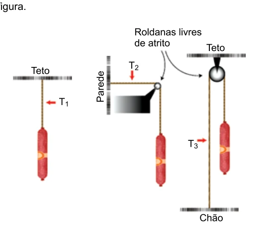 Três montagens com salames sustentados por cordas e roldanas