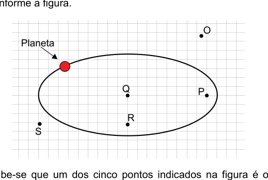 Órbita elíptica com pontos O, P, Q, R e S