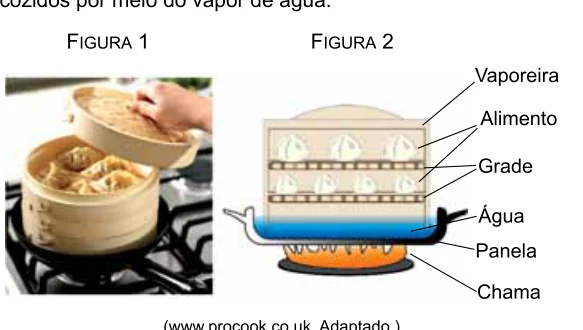 Vaporeira de bambu e esquema de aquecimento