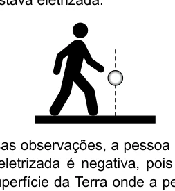 Bolinha eletrizada caindo ao lado de uma pessoa