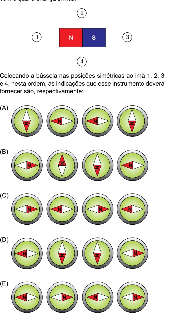 Ímã, posições 1 a 4 e cinco alternativas gráficas de bússolas