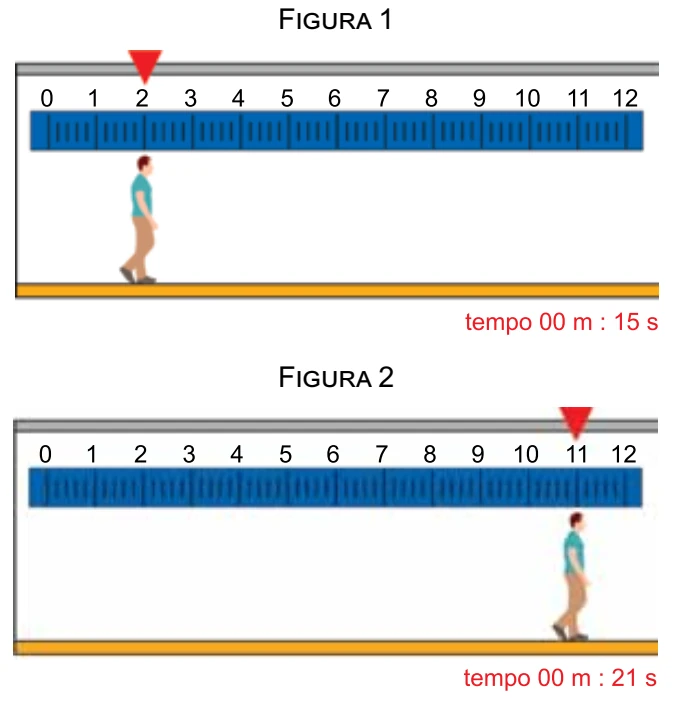 Figuras 1 e 2 do vídeo, com a pessoa nas posições 2 m e 11 m nos instantes 15 s e 21 s