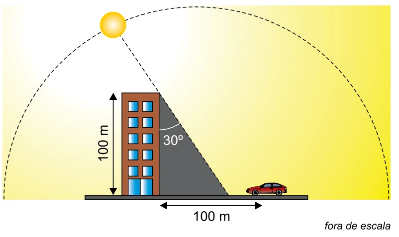 Prédio de 100 metros, sombra, carro a 100 metros e posição angular do Sol