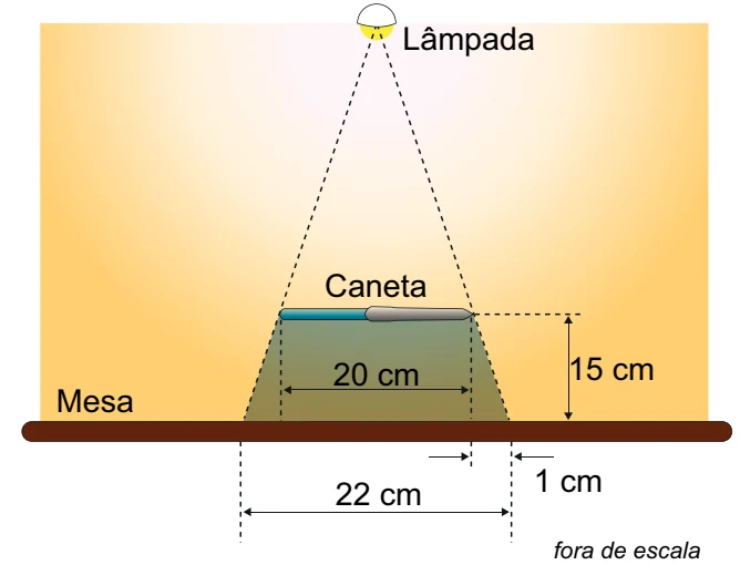 Esquema de uma lâmpada, uma caneta e a sombra projetada sobre uma mesa