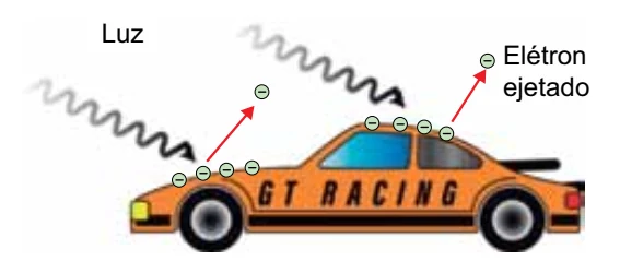 Carro de corrida recebendo luz e ejetando elétrons por efeito fotoelétrico