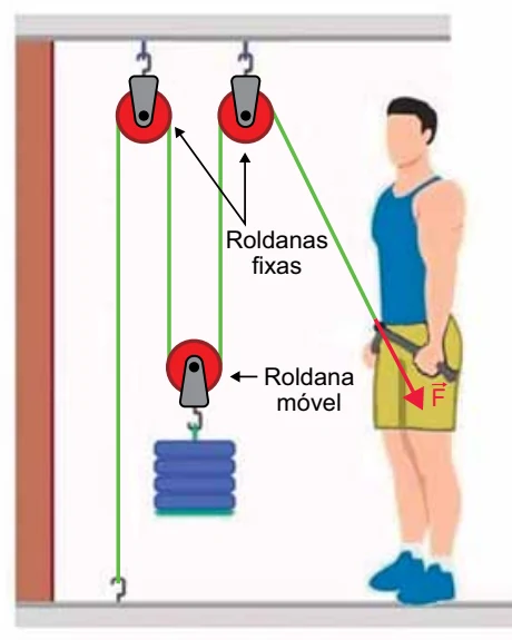 Pessoa utilizando aparelho de musculação com duas roldanas fixas e uma móvel