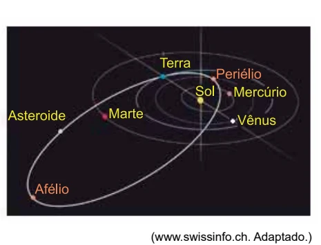 Órbita elíptica do asteroide destacando o periélio e o afélio em relação ao Sol