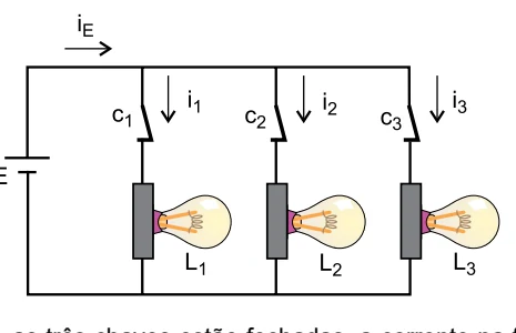 Circuito em paralelo com fonte E e três lâmpadas chaveadas L1, L2 e L3