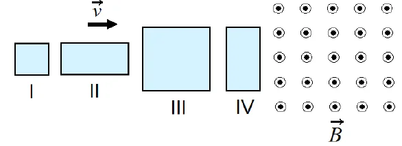 Quatro espiras retangulares, I, II, III e IV, movendo-se para a direita, em direção a uma região com campo magnético saindo da página; I é um quadrado de lado L, II um retângulo de 2L por L, III um quadrado de lado 2L e IV um retângulo de L por 2L (altura 2L)