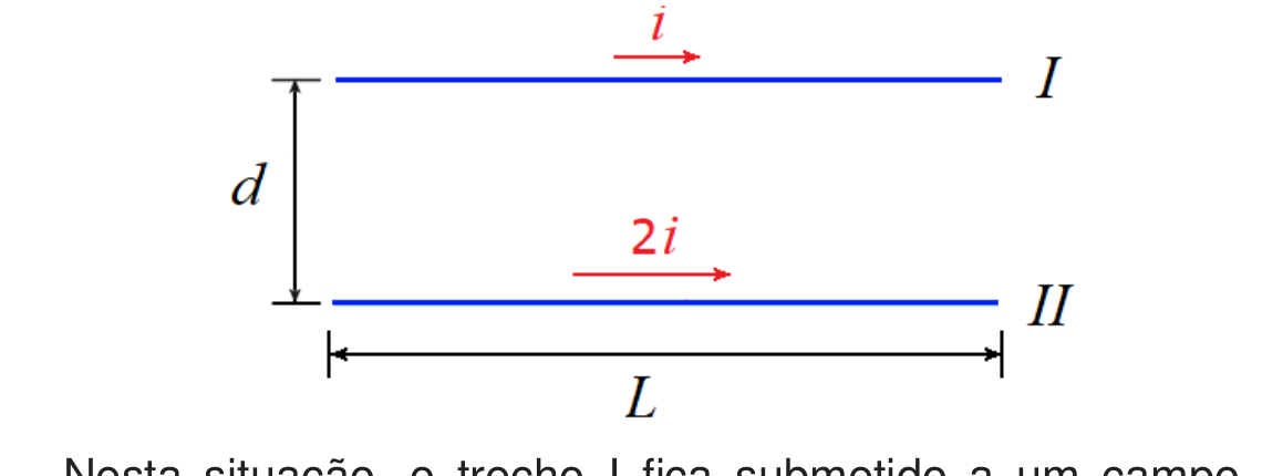 Dois fios paralelos, separados por distância d, o trecho I conduzindo corrente i e o trecho II conduzindo corrente 2i, ambos no mesmo sentido, com comprimento L