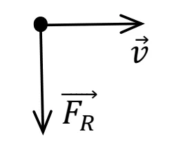 Vetor v horizontal e F_R perpendicular a v, apontando para baixo, ambos partindo do mesmo ponto