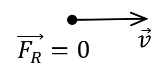 Vetor v horizontal e F_R igual a zero