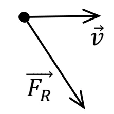 Vetor v horizontal e F_R em diagonal, formando angulo obtuso com v