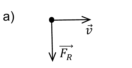Vetor v horizontal e F_R perpendicular a v, apontando para baixo, ambos partindo do mesmo ponto