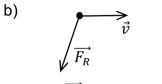 Vetor v horizontal e F_R em diagonal, formando ângulo menor que 90 graus com v