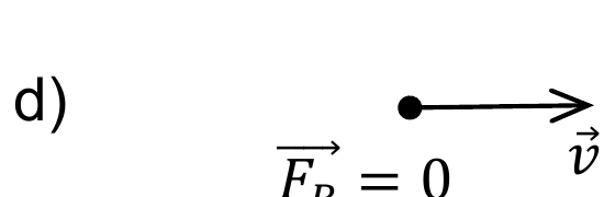 Vetor v horizontal e F_R igual a zero