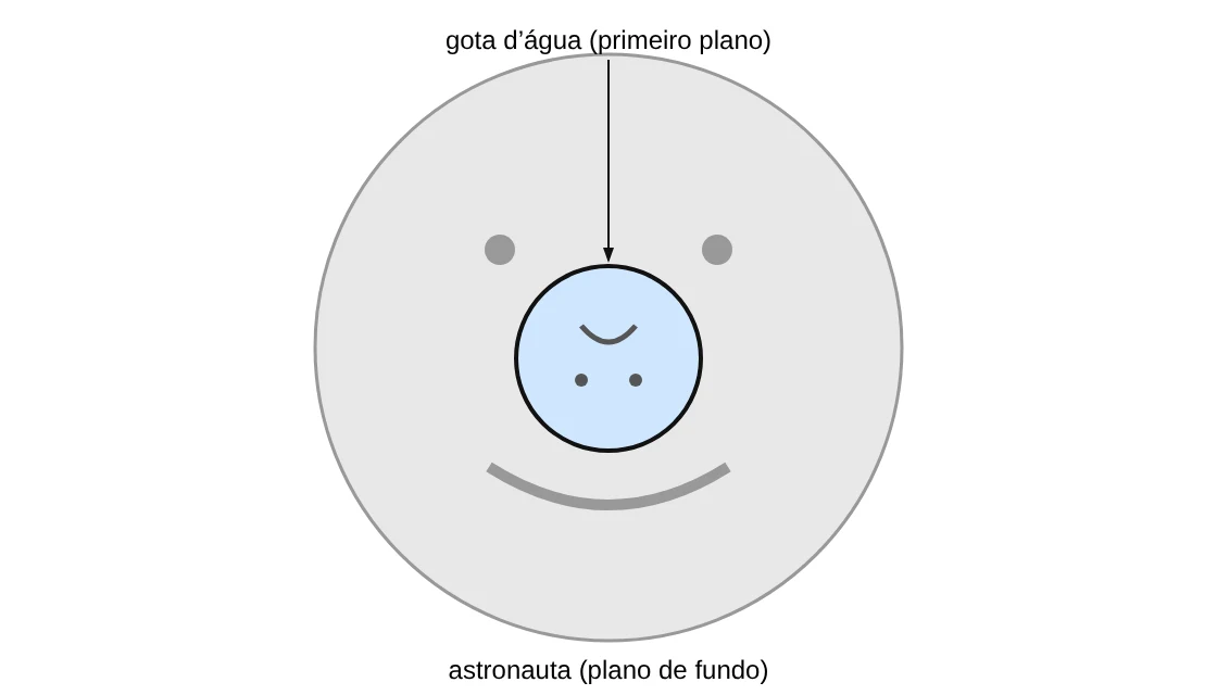 Imagem invertida de um astronauta (plano de fundo) formada por uma gota d’água (primeiro plano)