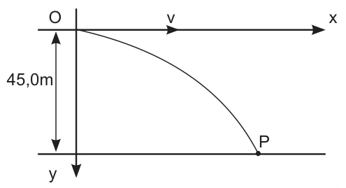 Diagrama do lançamento horizontal de um objeto a partir de um drone, do ponto O ao ponto P