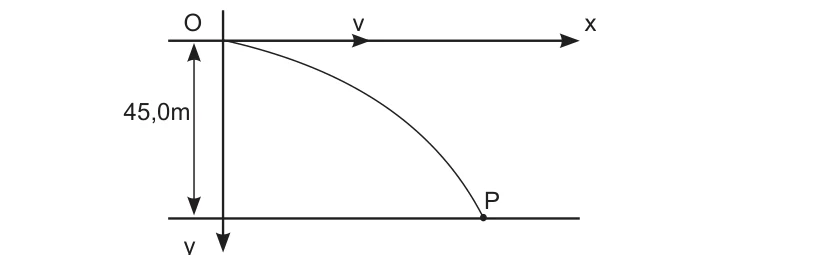 Diagrama do lançamento horizontal de um objeto a partir de um drone, do ponto O ao ponto P