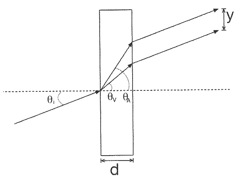 Lente plana com separação angular entre raios vermelho e azul