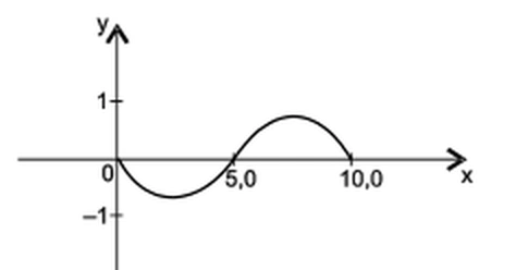 Alternativa (E), gráfico extraído do caderno original