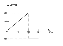 Alternativa (B), gráfico extraído do caderno original