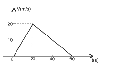 Alternativa (C), gráfico extraído do caderno original