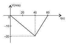 Alternativa (D), gráfico extraído do caderno original