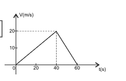 Alternativa (E), gráfico extraído do caderno original