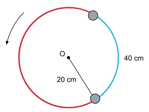Trajetória circular de raio 20 cm e arco de 40 cm