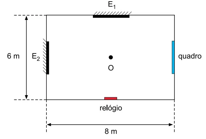 Planta da sala retangular com espelhos E1, E2, relógio e quadro