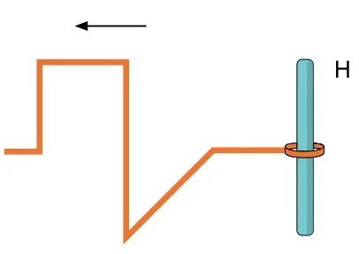 Alternativa B — pulso refletido