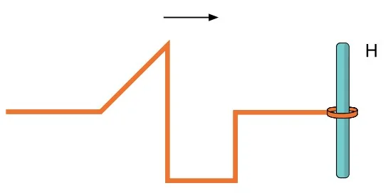 Pulso na corda propagando-se para a direita rumo à extremidade livre